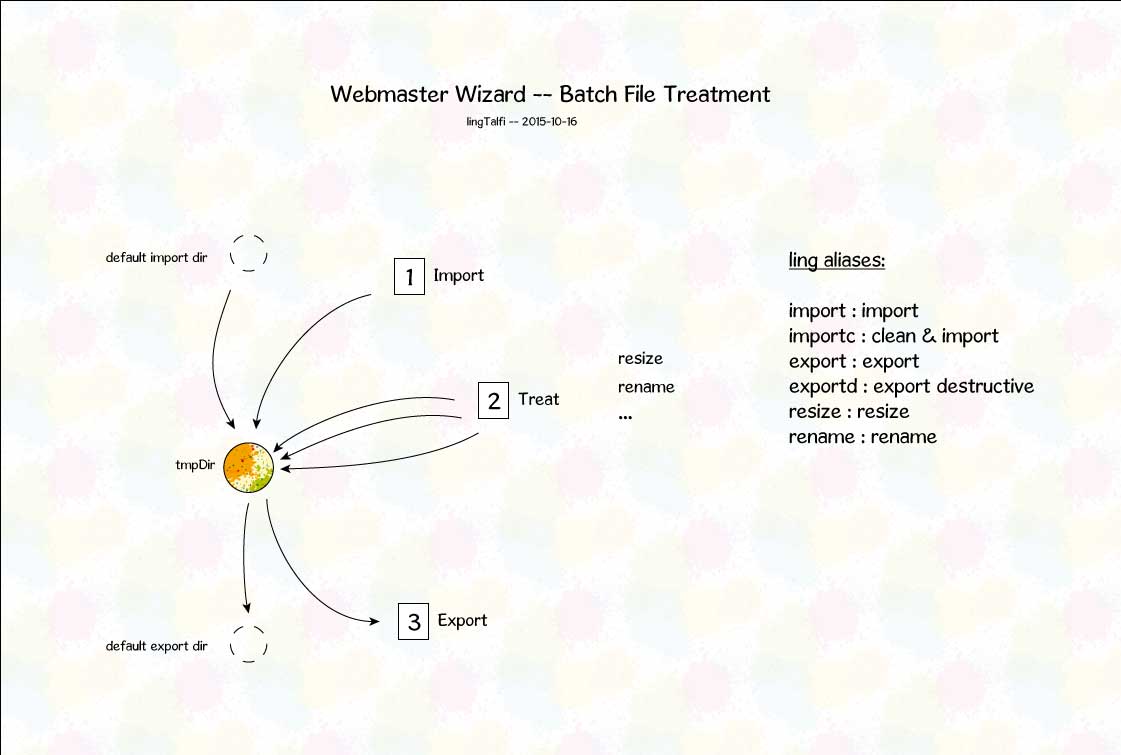 wwiz -- batch-file-treatment