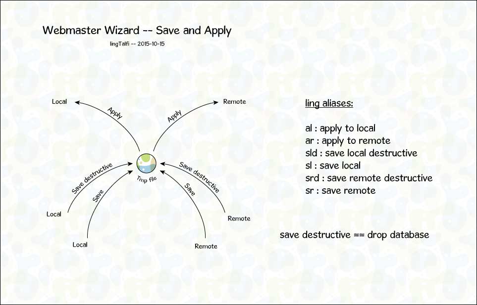 wwiz -- apply-save